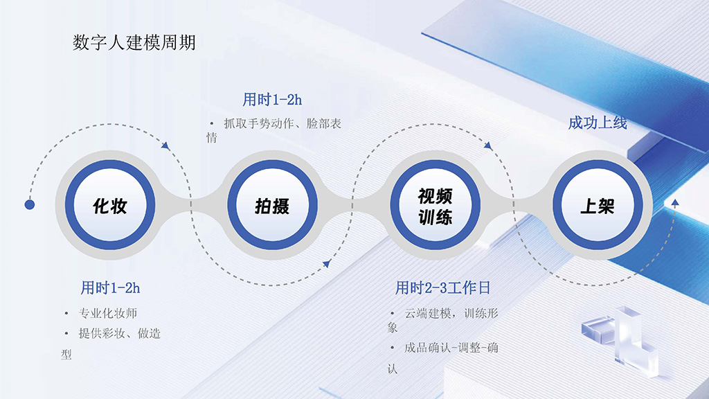 掌易科技（数企AI）IP赋能计划（全）_页面_12.jpg